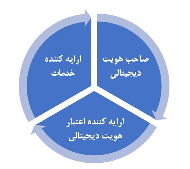 هزارستان دیجیتال